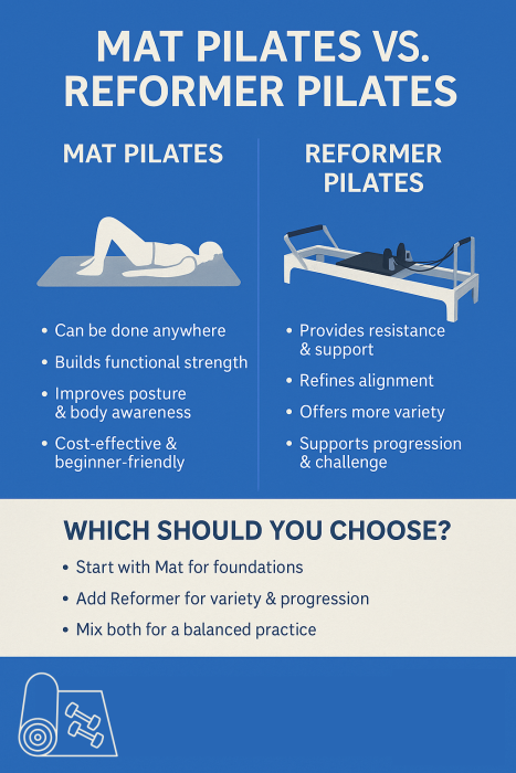 Mat vs. Reformer Pilates — What’s the difference?